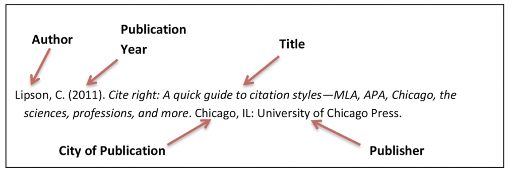 cite-a-book-in-mla-style