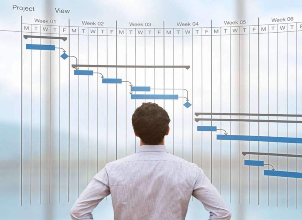 Gantt chart