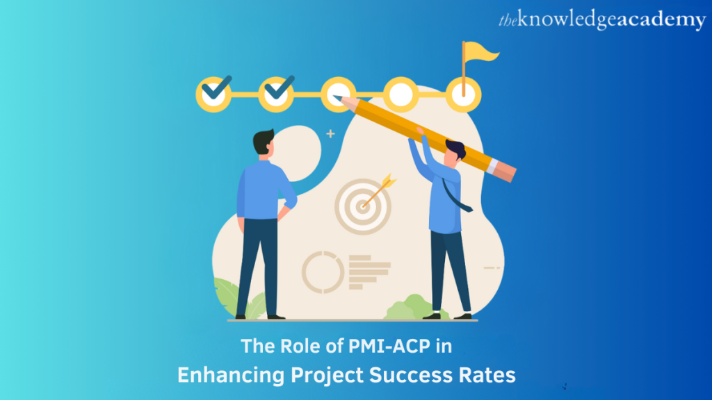 The Role of PMI-ACP in Enhancing Project Success Rates