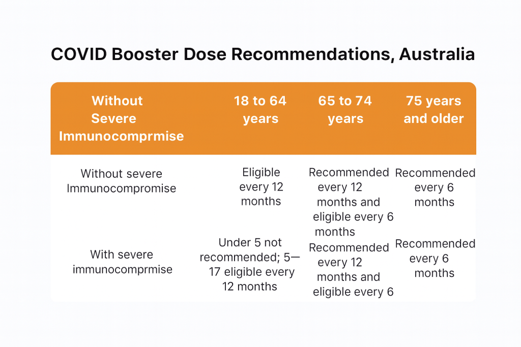Winter’s Surge in Respiratory Illnesses Hits Australia