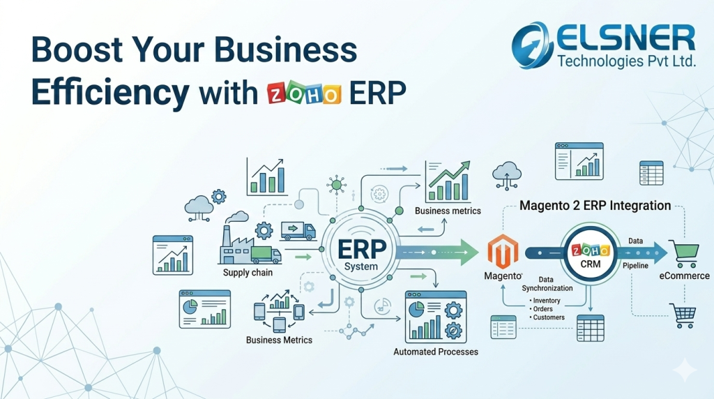 Image 1 of Streamlining Business Operations with Zoho ERP: Real-World Enterprise Implementation Examples